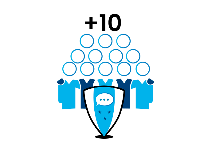 Pack + 10 collaborateurs sur base annuelle